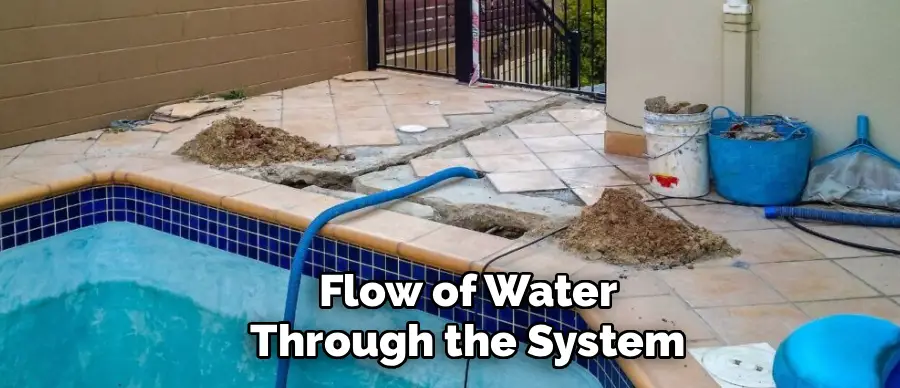 Flow of Water
Through the System