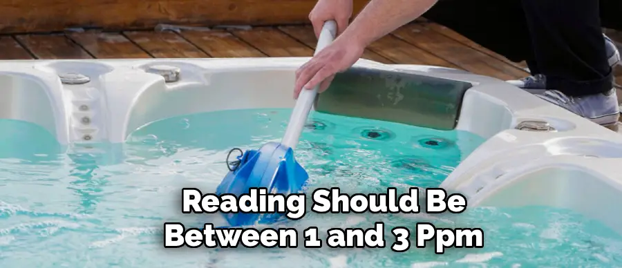 Reading Should Be
Between 1 and 3 Ppm