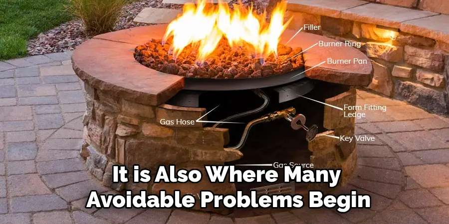 It is Also Where Many
Avoidable Problems Begin